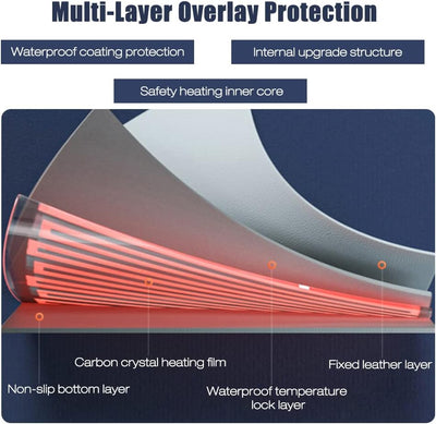 Beheizte Schreibtischunterlage, 90X40cm Wasserdichter PU-Leder Beheiztes Mauspad mit 4 Stunden Autom
