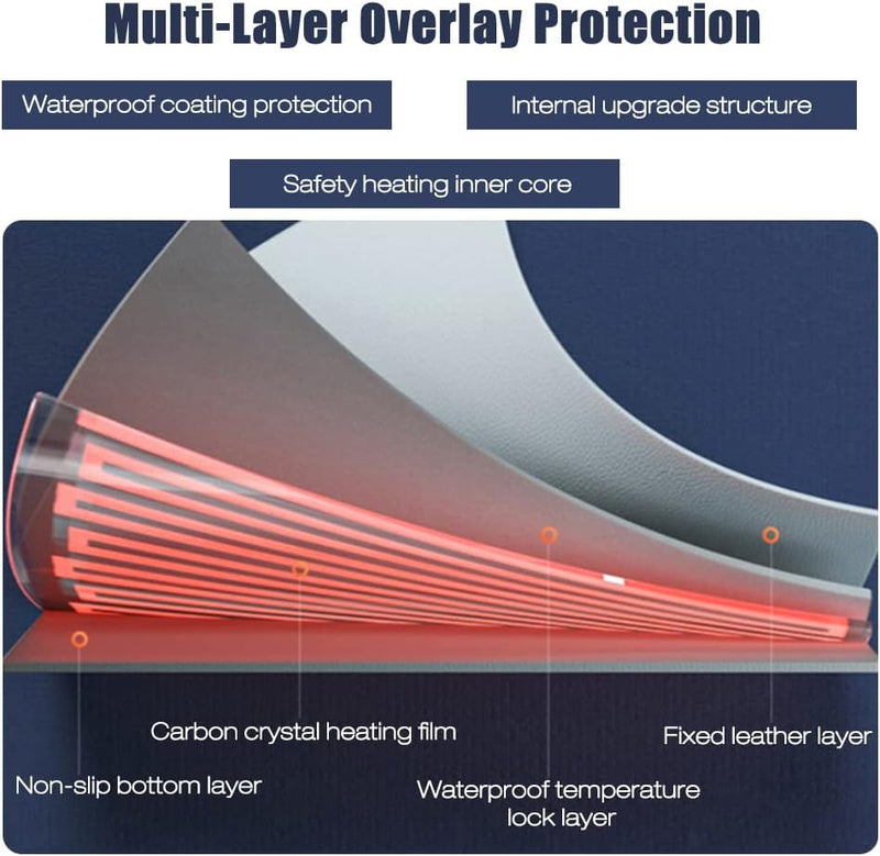 Beheizte Schreibtischunterlage, 90X40cm Wasserdichter PU-Leder Beheiztes Mauspad mit 4 Stunden Autom