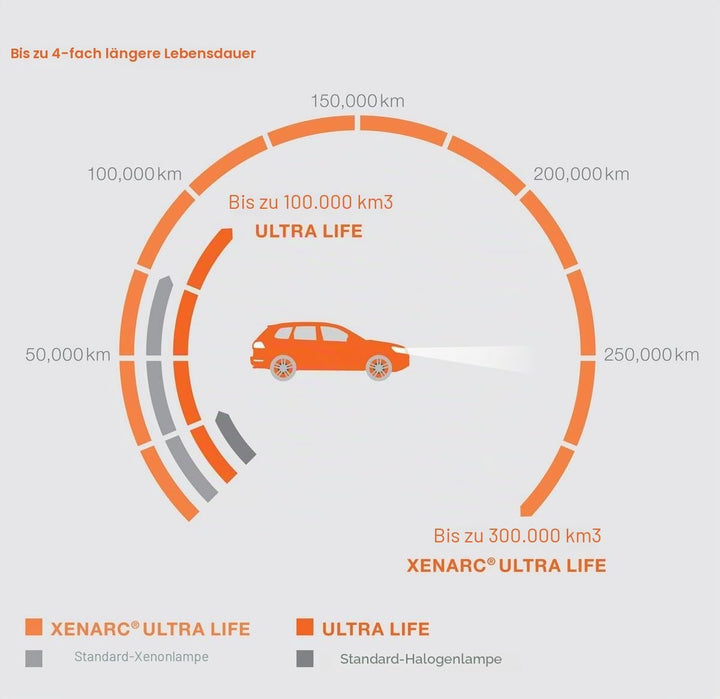 Osram XENARC ULTRA LIFE D2S HID Xenon-Brenner, Entladungslampe, 66240ULT-HCB, Duobox (2 Stück) ULTRA