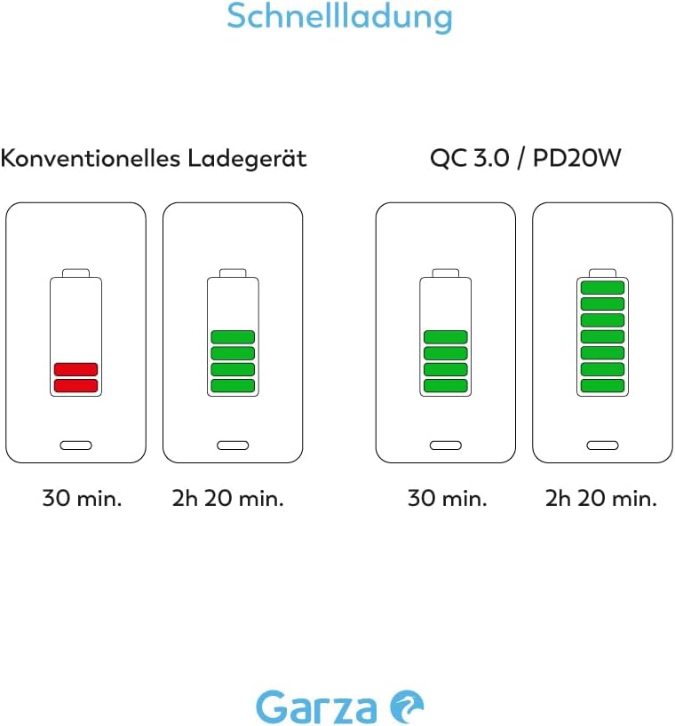 6-in-1-Steckdosenleiste CUBO mit 3 Schuko-Steckdosen, 2 USB-A- und 1 USB-C-PD20W-Anschluss, Schnelll
