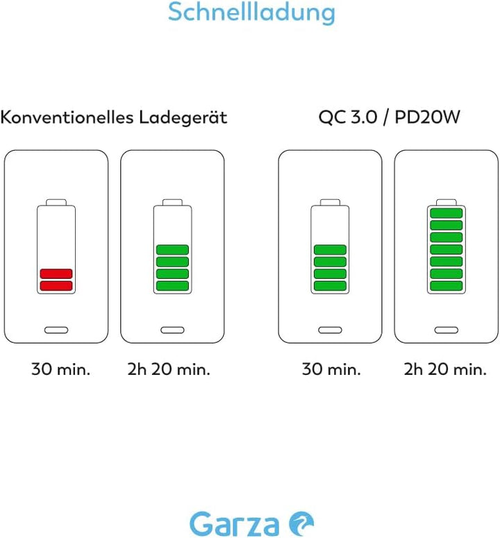 6-in-1-Steckdosenleiste CUBO mit 3 Schuko-Steckdosen, 2 USB-A- und 1 USB-C-PD20W-Anschluss, Schnelll