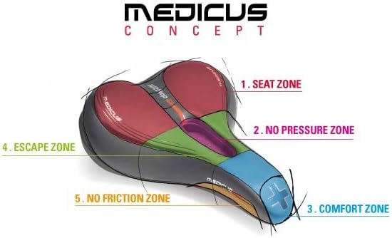 SILLÍN DE Fahrrad WITTKOP MEDICUS Twin 4.0