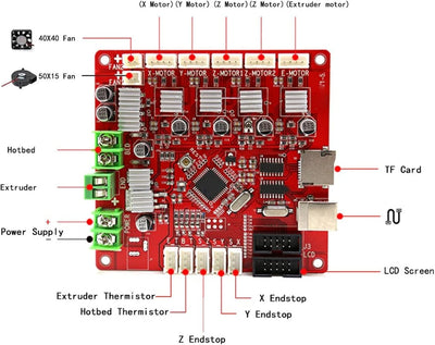 3D-Drucker-Motherboard PWM, Drucker-Motherboard-Modul für Anet A8 PLUS Mainboard 3-Wege-Ausgangs-Mai