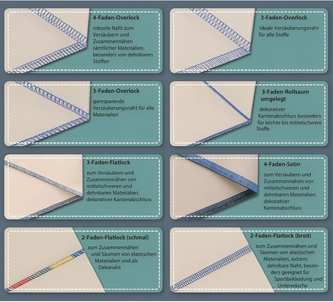 JUKI MO-214D Overlockmaschine
