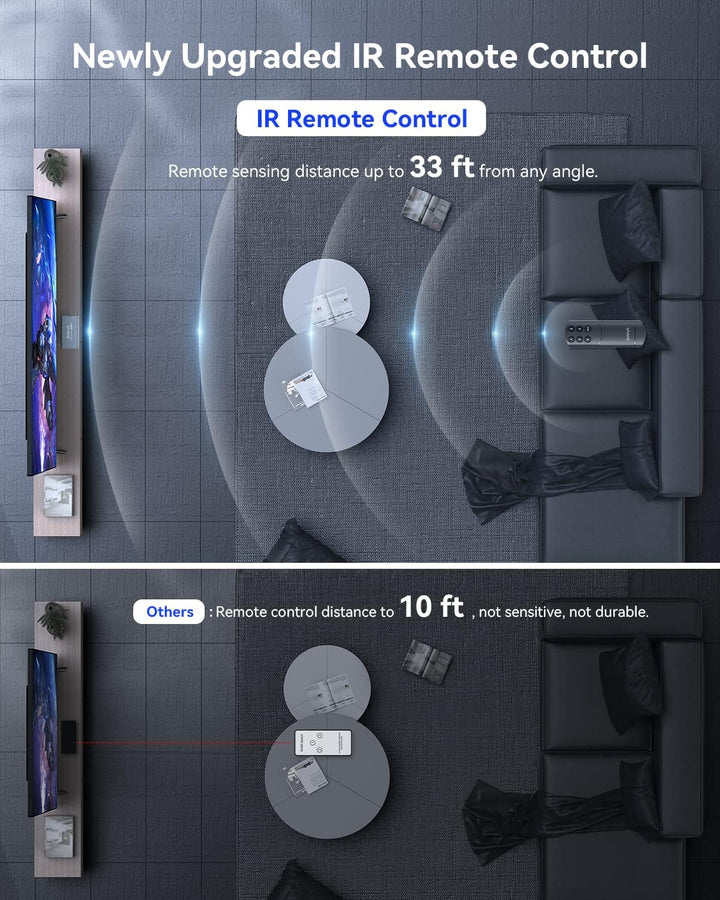 HDMI Splitter 5 in 1 Out 4K @ 60Hz, GANA HD MI Switch mit Fernbedienung, kompatibel mit PS5/4/3 Xbox