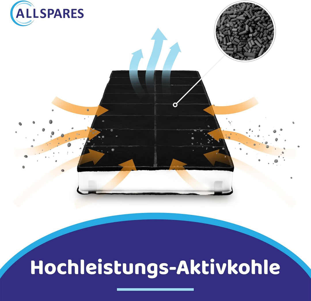 AllSpares Aktivkohlefilter für Dunstabzugshauben geeignet für Bosch DHZ3406 / DHZ3405 / 00296178/296