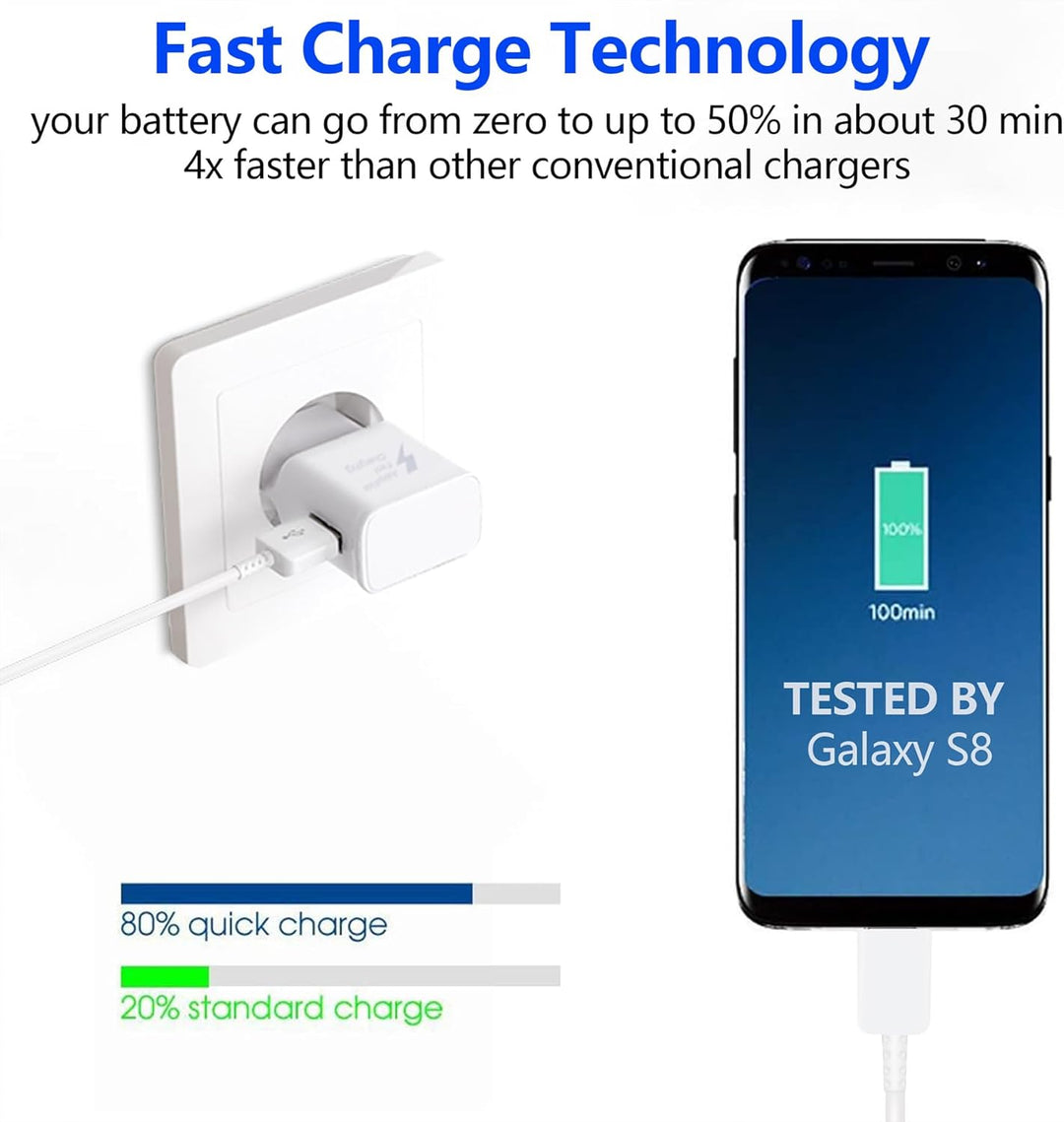 Ladegerät Schnellladung für Samsung Handy, (2-Pack) Adaptives Schnellladegerät Netzteil mit USB Typ