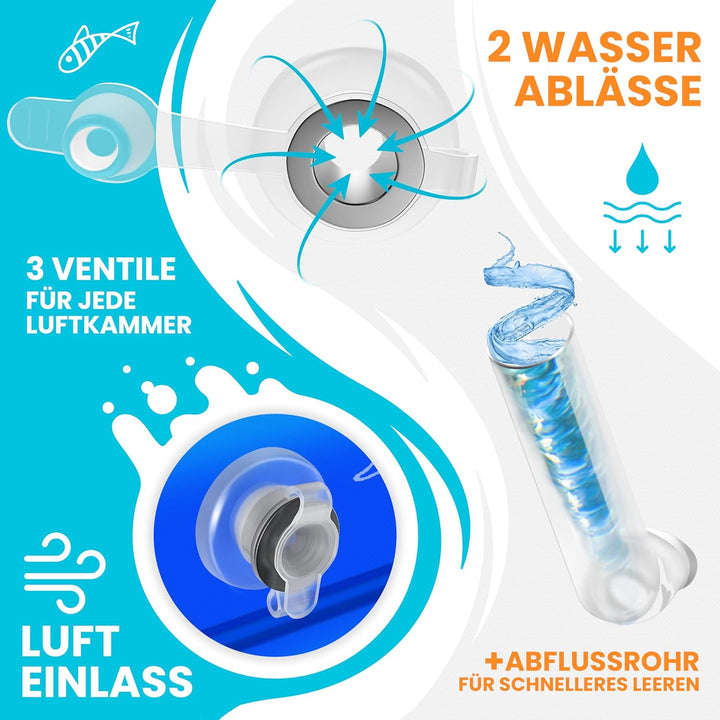 KESSER® Aufblasbarer Pool Familienpool für Kinder und Erwachsene Gartenschwimmbad Familienschwimmbad