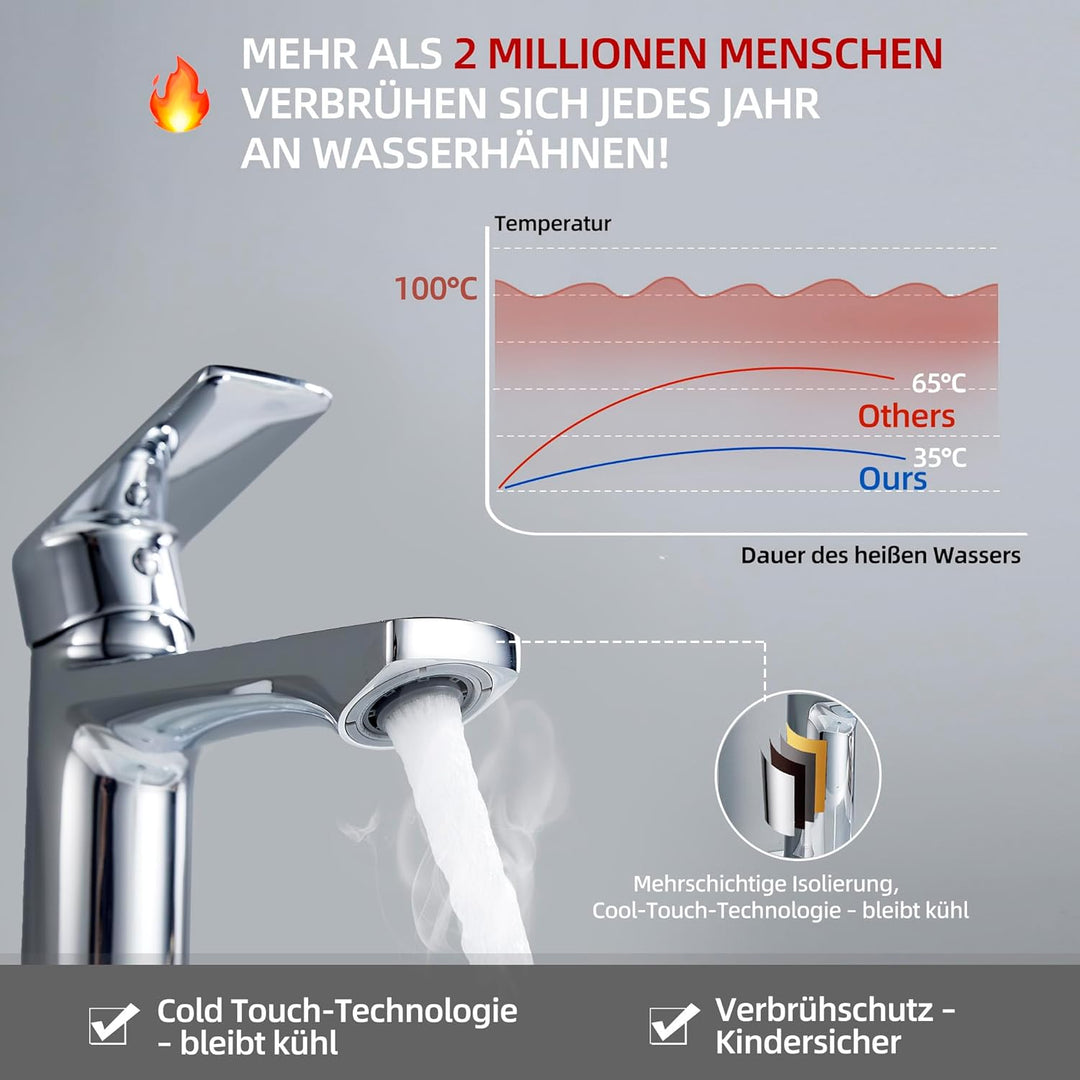 BELZ Wasserhahn Bad Einhebel Mischbatterie aus Messing, Wasserhahn fürs Badezimmer, Wassersparend &