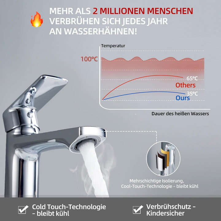 BELZ Wasserhahn Bad Einhebel Mischbatterie aus Messing, Wasserhahn fürs Badezimmer, Wassersparend &