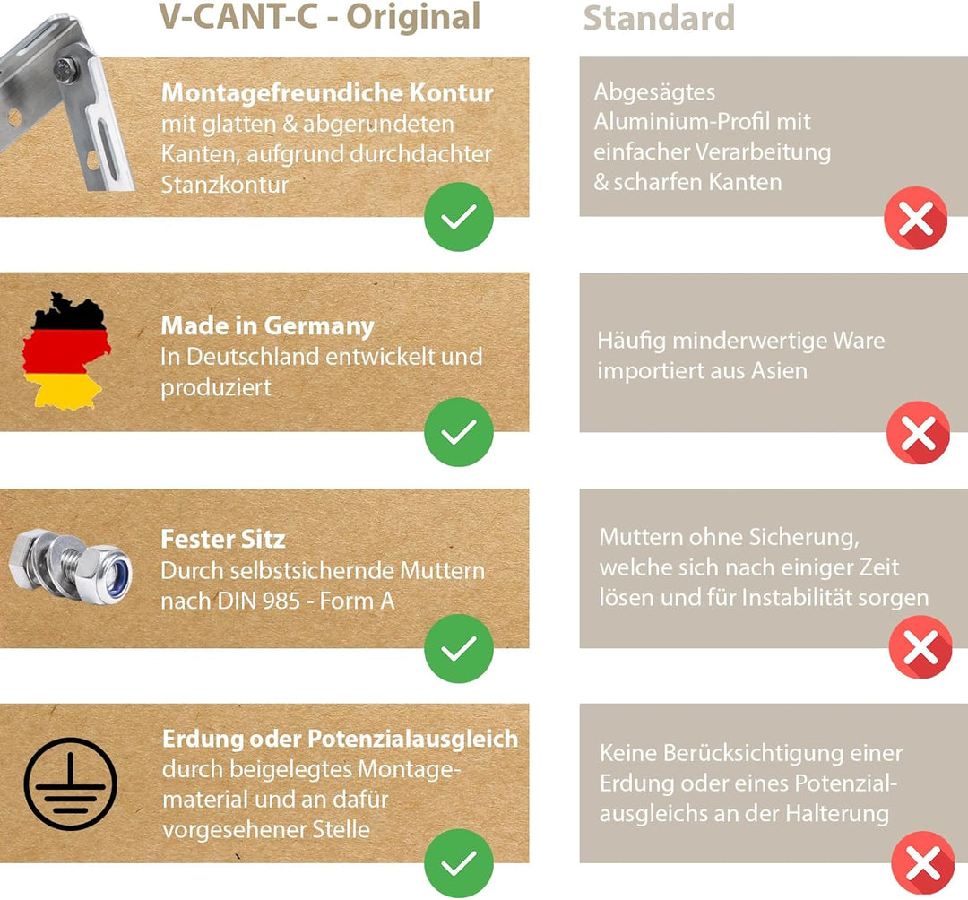2 Sets V-CANT-C Solarmodul Halterung │ Halterung für Solarmodule bis zu 114.5 cm und 600 W│ Robuste