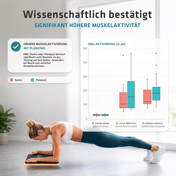 Plankpad PRO – interaktiver Ganzkörper-Trainer &amp; Balance Board - Plank Bauchmuskel Trainer inkl. Sma