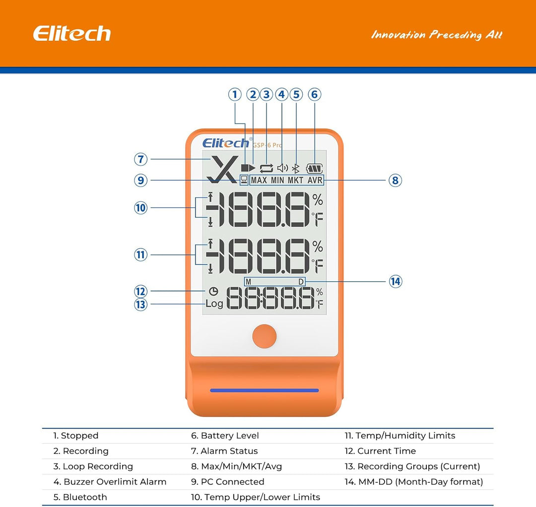 Elitech Temperatur Datenlogger, 16000 Punkte, Daten Aufzeichnungen und Export, Hohe Genauigkeit Sens