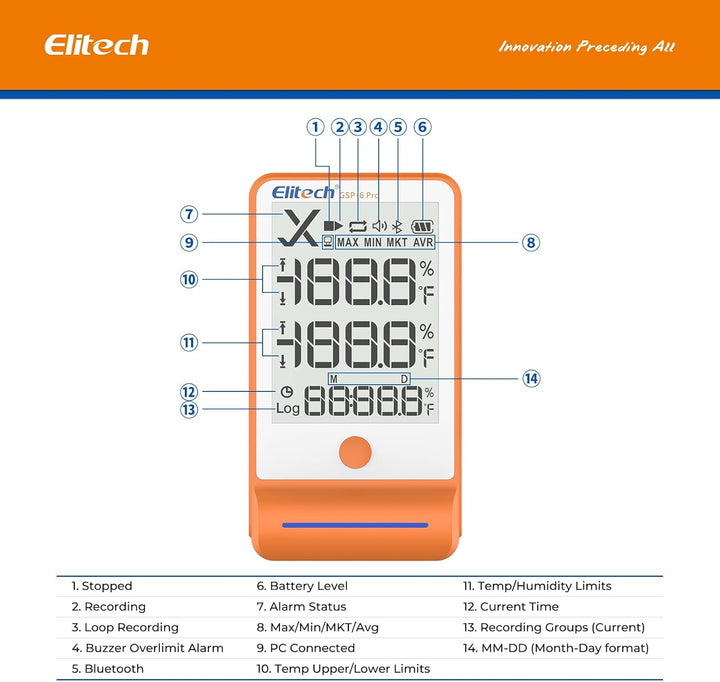 Elitech Temperatur Datenlogger, 16000 Punkte, Daten Aufzeichnungen und Export, Hohe Genauigkeit Sens
