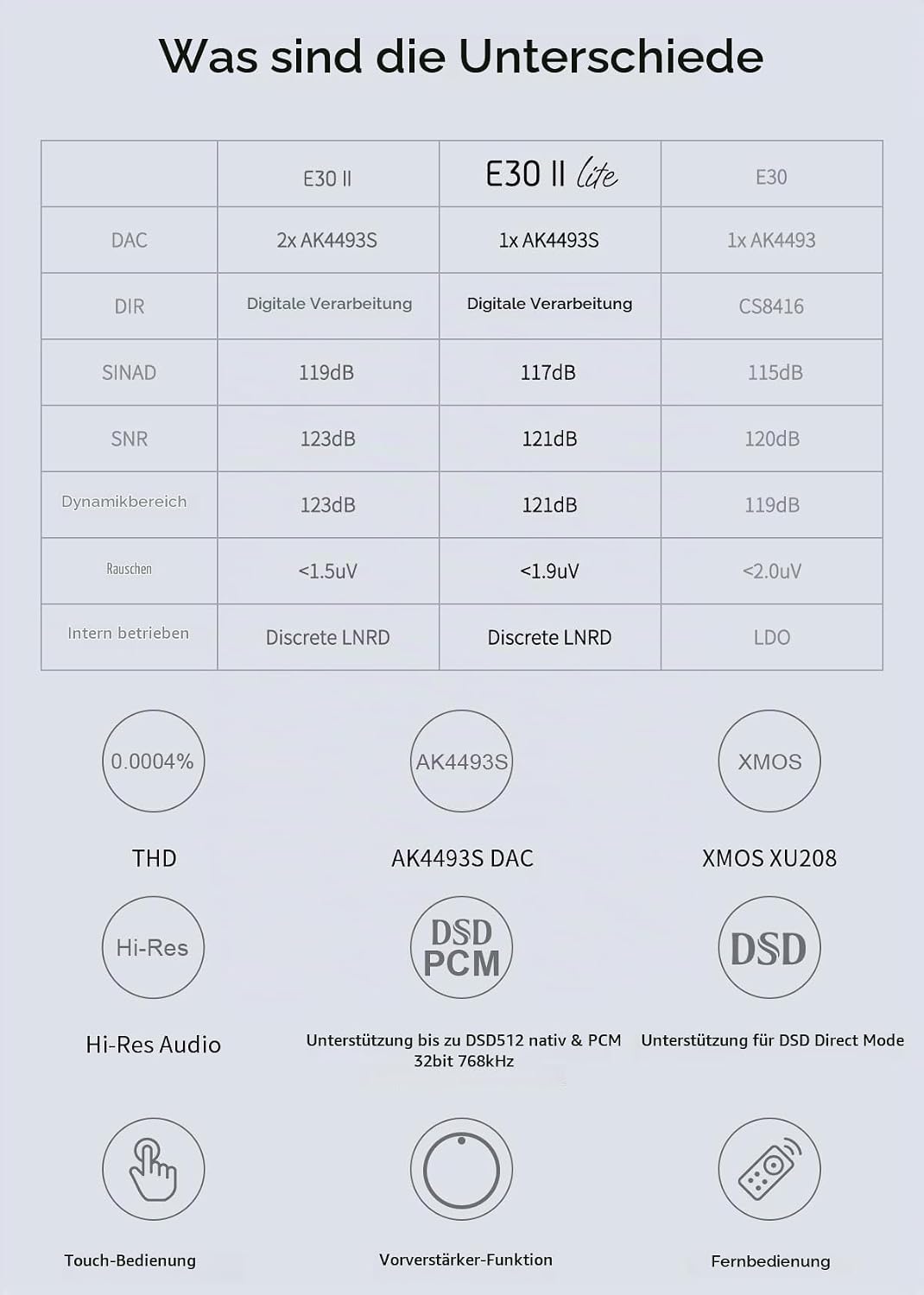 Topping E30 II lite DAC-Vorverstärker – AK4493S Hi-Res XMOS XU208 DAC 32 Bit/768 kHz DSD512 DSD Dire