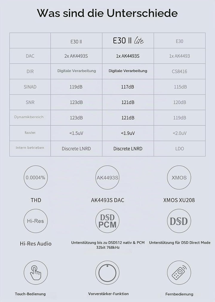 Topping E30 II lite DAC-Vorverstärker – AK4493S Hi-Res XMOS XU208 DAC 32 Bit/768 kHz DSD512 DSD Dire