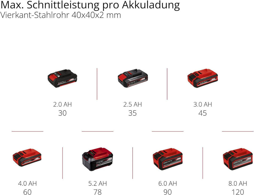 Einhell Akku-Bandsäge TE-MB 18/127 U Li-Solo Power X-Change (18 V, 115 mm Schnitthöhe, 127 mm Schnit