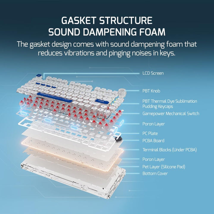 GAMEPOWER Gasket Pro X Kabellose Mechanische Gaming Tastatur, 75% Layout, Triple Mode Wireless, Blue