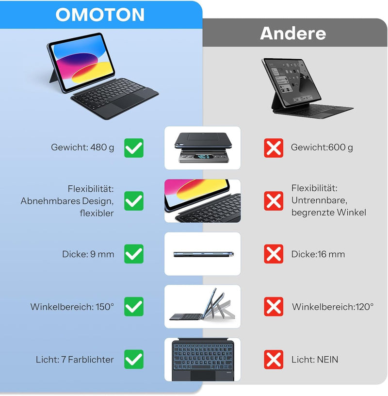 OMOTON Tastatur Hülle für iPad 10. Generation 10.9 Zoll 2022, 7-Farbige Beleuchtete, Abnehmbare Touc