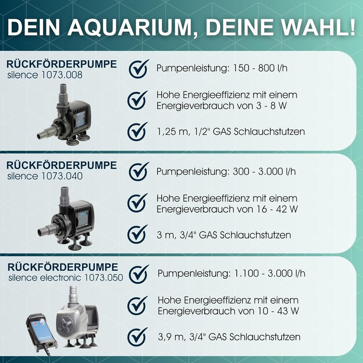 Tunze 1073.008 Rückförderpumpe Silence, 1073.008