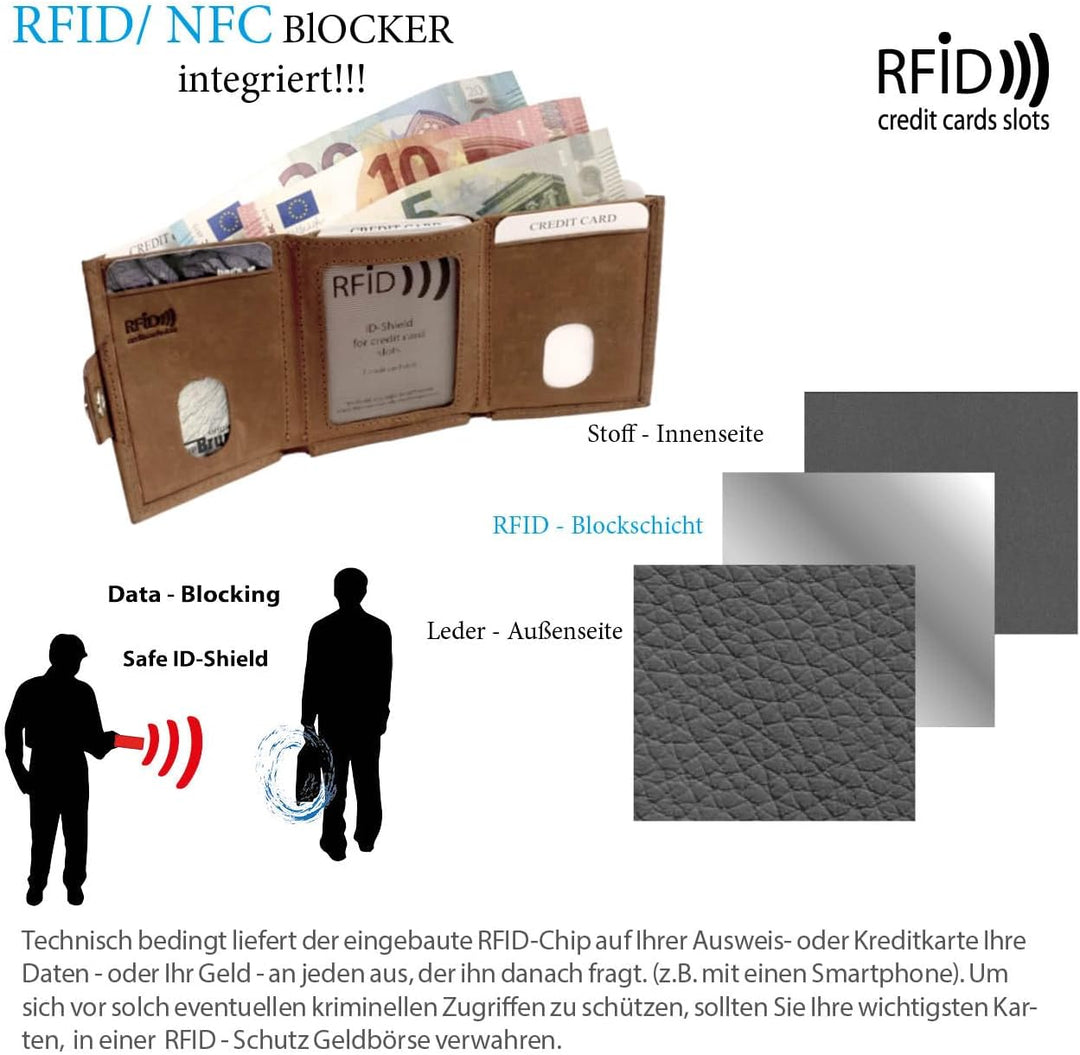 Minigeldbörse Herren braun Leder RFID Schutz, Herren Mini Geldbörse klein, Minigeldbeutel Kartenetui