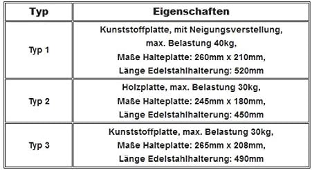 ARBO-INOX - Aussenborderhalterung - Edelstahl - Holzplatte oder Kunststoffplatte Typ 2, Typ 2