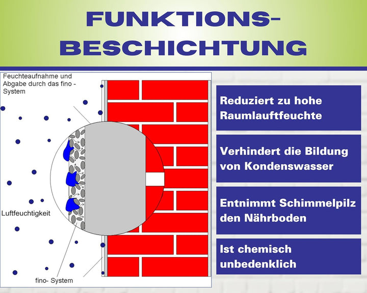 GETIFIX Schimmelschutz Set für 5m², Aufnahme von zu hoher Raumluftfeuchtigkeit, schützt nachhaltig u
