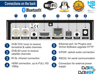 Edision OS NINO+ Full HD Linux E2 Combo-Receiver H.265/HEVC (1x DVB-S2, 1x DVB-T2/C, WLAN onboard, B