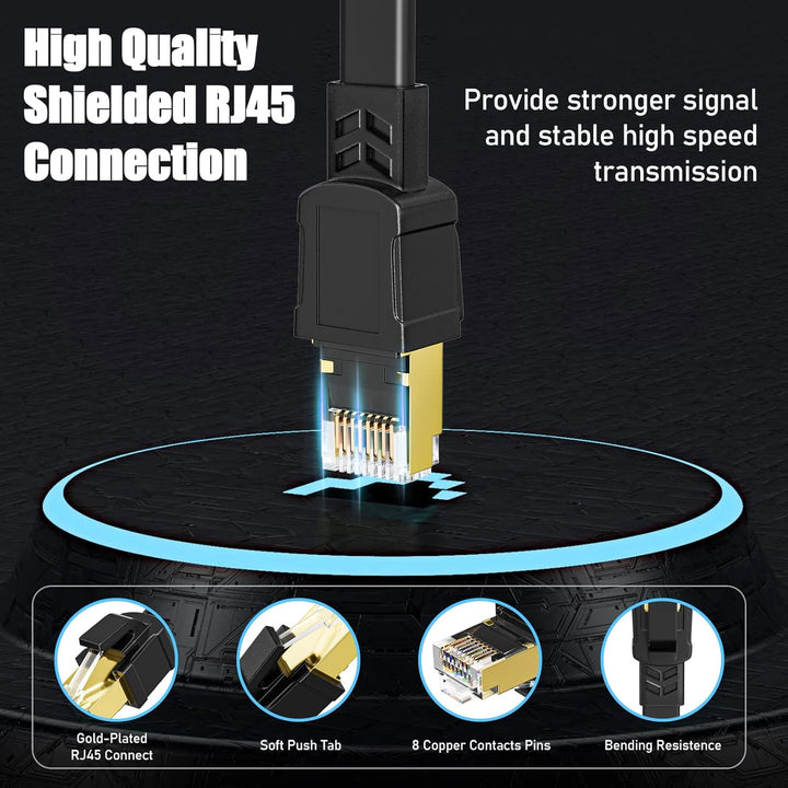 LAN Kabel 10 Meter Cat 8, 40Gbps Netzwerkkabel 10m Geschirmt Flach Hochgeschwindigkeit 2000MHz RJ45