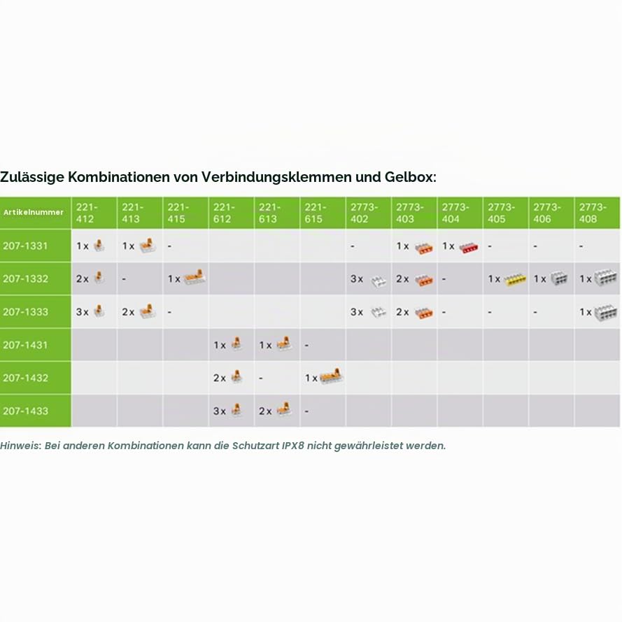 207-1331 | WAGO Gelbox für Steckverbinder der Serie 221 und 2773 | Feuchtigkeitsschutz | IPX8-zertif