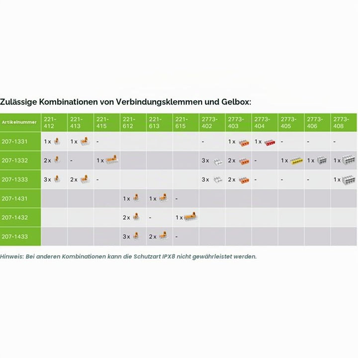 207-1331 | WAGO Gelbox für Steckverbinder der Serie 221 und 2773 | Feuchtigkeitsschutz | IPX8-zertif