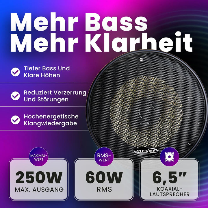 In Phase XTC17.2 250 W Lautsprecher Koaxial System