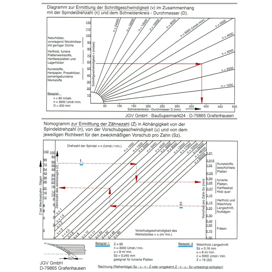HM Sägeblatt 700 x 35 mm NAGELFEST FF Hartmetall FSP Kreissägeblatt 700mm für Bauholz Schalholz Leim