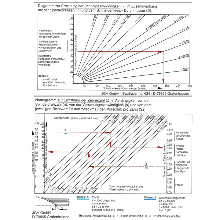 HM Sägeblatt 700 x 35 mm NAGELFEST FF Hartmetall FSP Kreissägeblatt 700mm für Bauholz Schalholz Leim