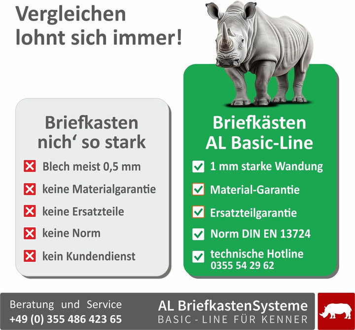 AL Briefkasten Systeme Basic 1er Briefkasten in RAL 9006 Weissaluminium 1 Fach DIN A4 Postkasten wet