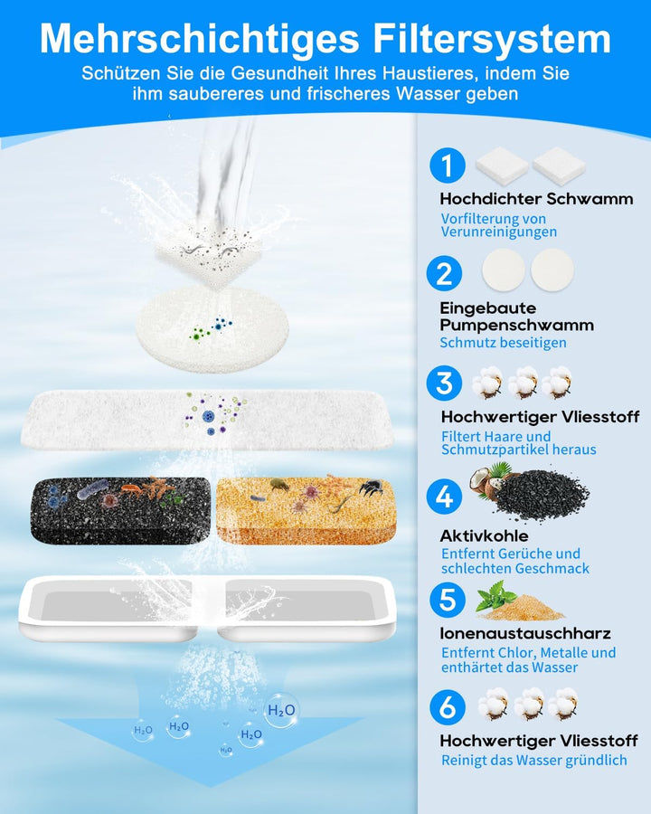 Haliya 12 Pack Ersatzfilter für Oneisall 7L Trinkbrunnen für Hunde, Edelstahl Hundebrunnen, 3 Filter