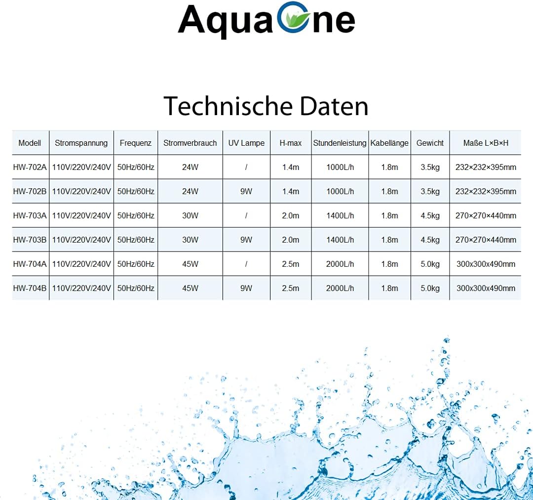 AquaOne Aquarium Aussenfilter HW-704A 2000 L/h I Hochwertiger Filter für Aquarien bis 1000 Liter I P
