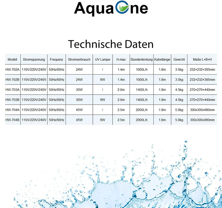 AquaOne Aquarium Aussenfilter HW-704A 2000 L/h I Hochwertiger Filter für Aquarien bis 1000 Liter I P