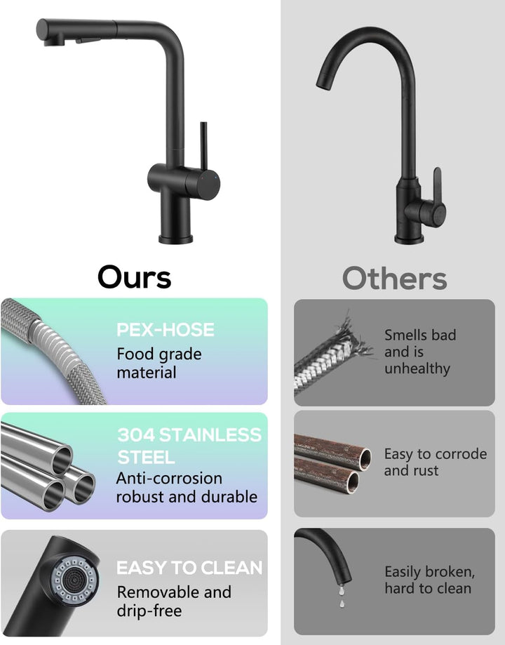 Küchenarmatur mit Brause Ausziehbar, Hochdruck Wasserhahn Küche Schwarz mit Zwei Wasserstrahlarten,