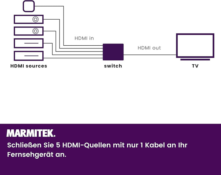 HDMI Switch 4K - Marmitek Connect 350 UHD - 5 ein / 1 aus - Ultra HD 60Hz - Automatische Umschaltung