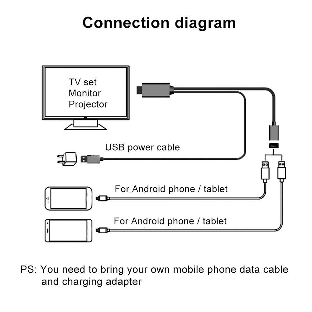 Tonysa Handy-zu-TV-Kabel 1080P USB/Typ-C-zu-HDMI-Adapter Spiegel Handy-Bildschirm zu TV/Projektor/ A