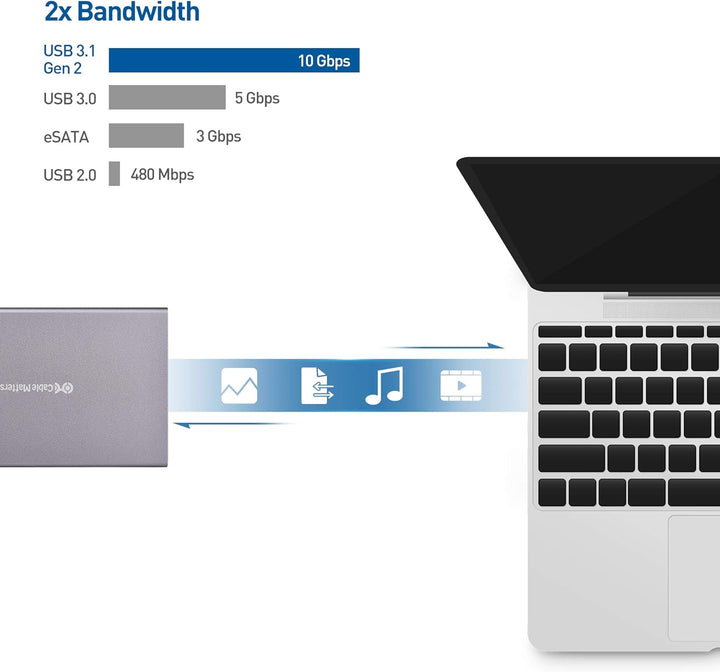Cable Matters Aluminum 10Gbps USB 3.1 Gen 2 Externes SSD-Festplattengehäuse (USB C-Gehäuse, SSD Gehä