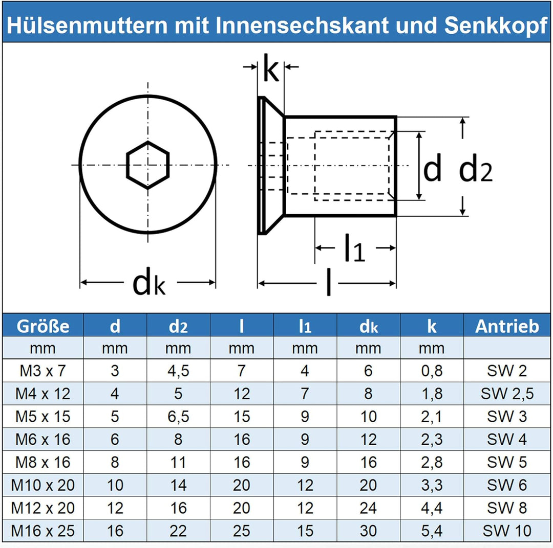 M8 x 16 mm Hülsenmuttern mit Senkkopf und Innensechskant (30 Stück) - Edelstahl A1 1.4305 - rostfrei