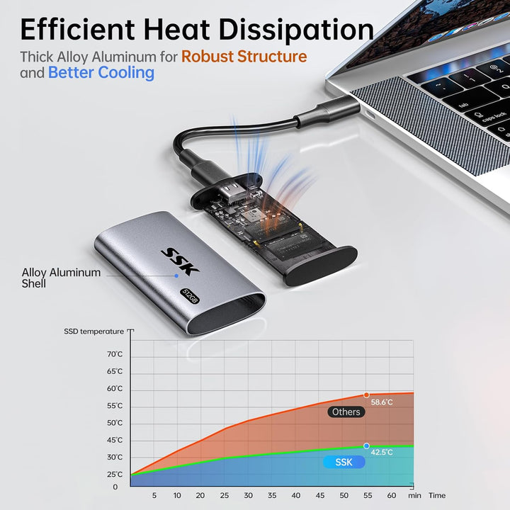 SSK 512GB Externe SSD Festplatte, Portable SSD bis zu 550 MB/s Schnelle External SSD USB 3.2 Gen2 US