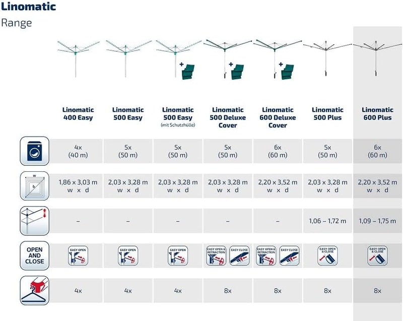 Leifheit Wäschespinne Linomatic 600 Plus, Wäscheschirm mit Leineneinzug für saubere Wäsche, höhenver