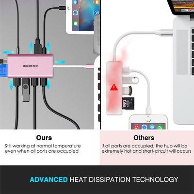 HOPDAY USB C Hub, 6 in 1 USB C Adapter für MacBook Air/Pro, Dual Display 4K HDMI Docking Station