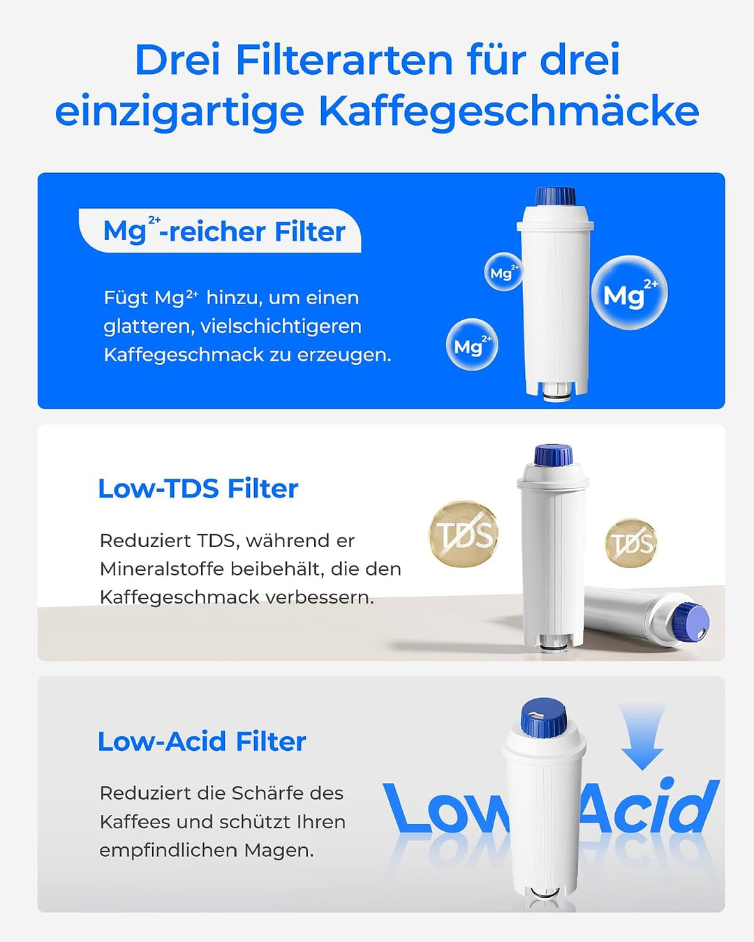 Waterdrop Mg²⁺ Filterkartuschen, Ersatz für De&