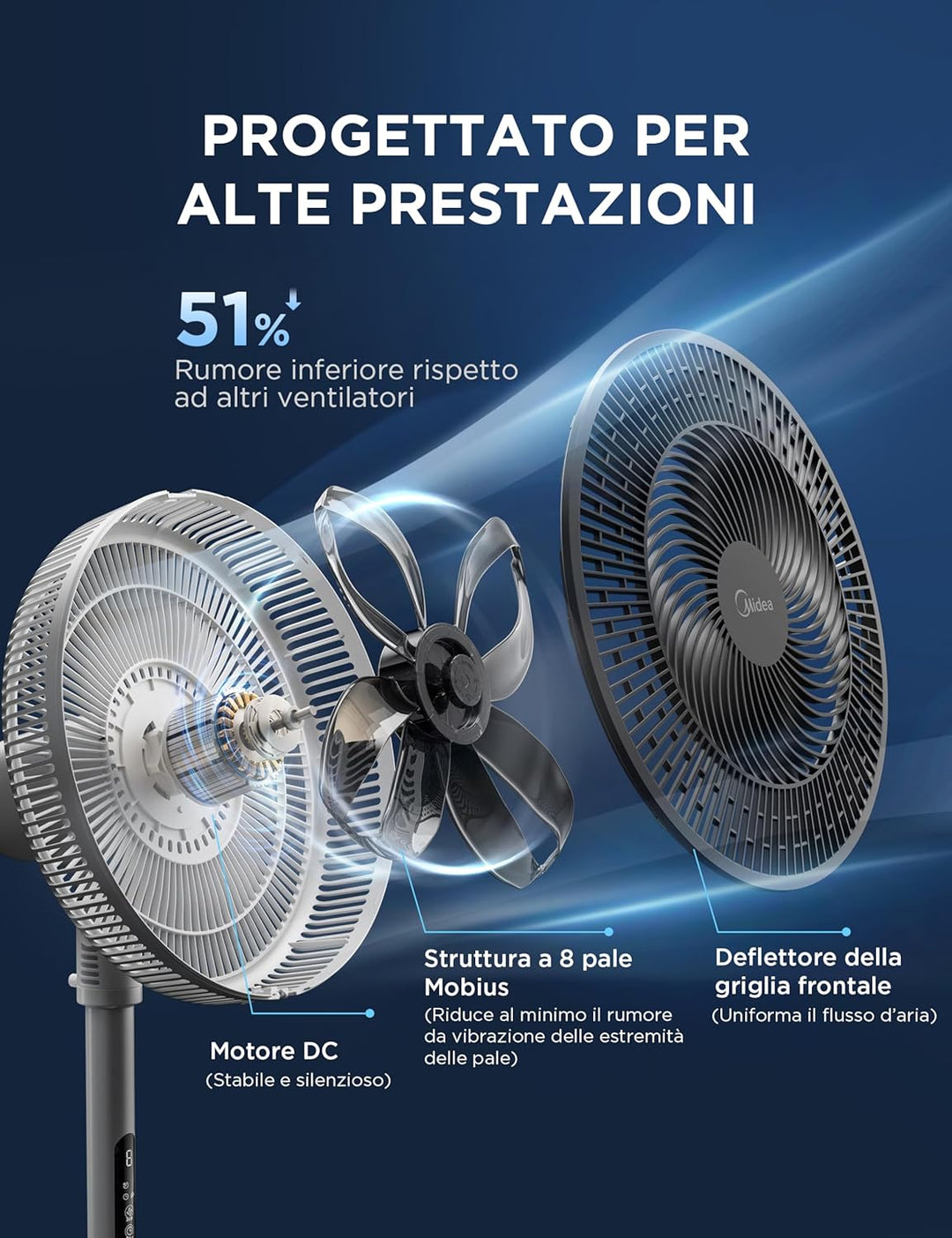 Midea Leiser Standventilator FS35-26XRDSE(BW) DC-Motor, 8 Flügel, 9 Geschwindigkeitsstufen, Oszillat