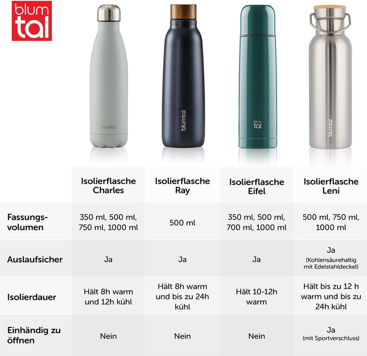 Blumtal Thermosflasche, 750 ml, doppelwandige Edelstahlflasche, 750 ml, BPA-frei, 750 ml, Edelstahlf