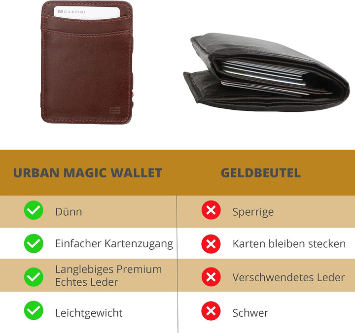 Hunterson Flacher Geldbeutel Fuer Herren aus Leder, Magic Wallet mit RFID-Schutz, Geldboerse mit Kle